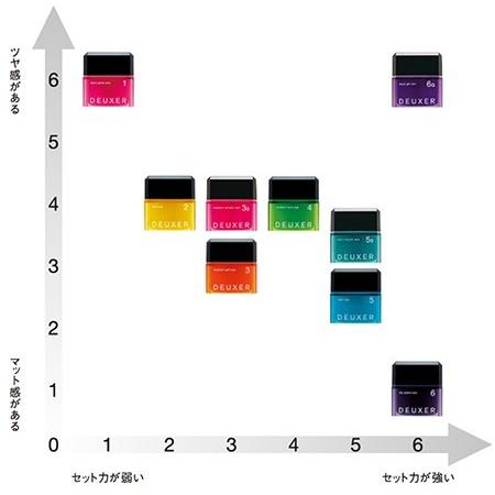 DEUXER 003 ナンバースリー デューサー 5S ハードスムース DEUXER 003 ナンバースリー デューサー 5S ハードスムース