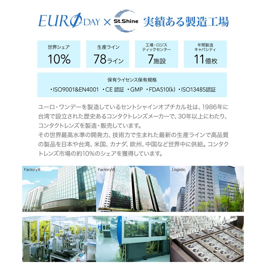 クリアコンタクト ユーロワンデー 1箱30枚入り 2箱セット 1か月分 Euro 1day 使い捨て 薄型 低含水レンズ 非イオン性 Hdデザイン設計 8 7mm 送料無料 Euro 1day カラコン通販専門店サンシティ 通販 Yahoo ショッピング