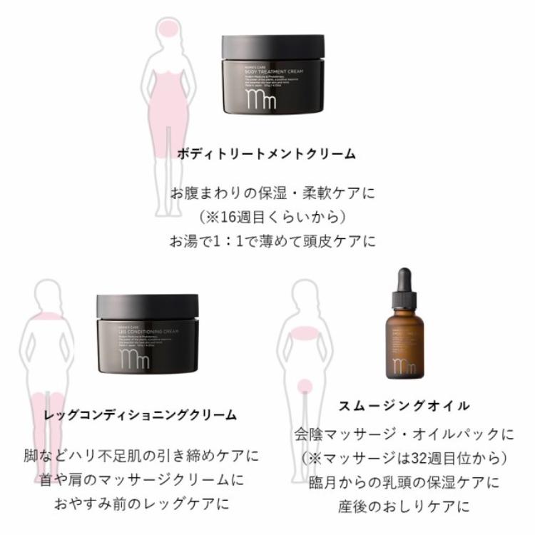 【新品未開封】最終値下げ！　ボディケアセット 4点セット 肌ケア MEDIGREEN NMN＋植物性レチノール配合 ジェンダーレススキンケア