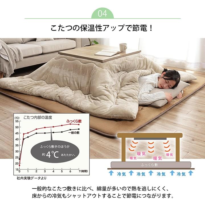 こたつ 敷き布団 極厚 ふっくら 190×190cm ラグ カーペット 2畳 こたつ 敷き布団 極厚 ふっくら 190×190cm ラグ カーペット 2畳