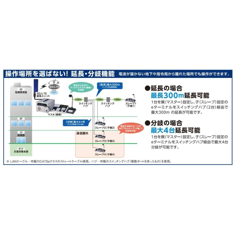 在庫処分 Ip無線機 車載型 Sv 1000 Docomo E ターミナル スマートウェーブ 車載型 E ターミナル 建築 建設用 ドコモ Cet1326da S Sanctuary トランシーバー