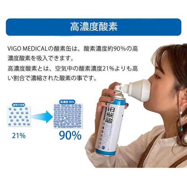 救命救急 スターオブライフ認定 日本製で安心 酸素濃度90％ 携帯