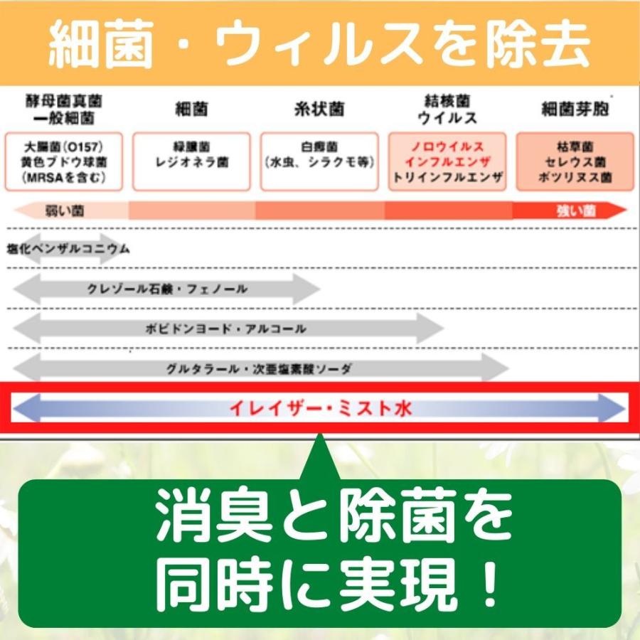 ペット消臭スプレー 詰め替えセット 猫 犬のトイレの匂いに Pet001 産直ソレイユ 通販 Yahoo ショッピング