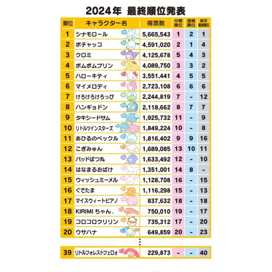 sanrio サンリオキャラクター大賞TOP3セット サンリオ sanrio サンリオキャラクター大賞TOP3セット サンリオ