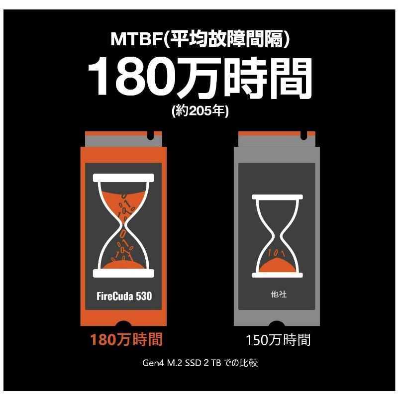Seagate FireCuda 530 M.2 ヒートシンク付き 【PS5動作確認済み】 2TB
