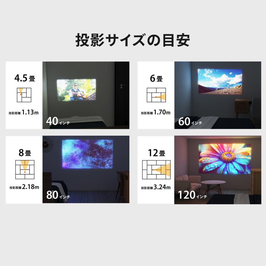 FUNLOGY Projector プロジェクター 家庭用 小型 ビジネス FUNLOGY Projector プロジェクター 家庭用 小型 ビジネス