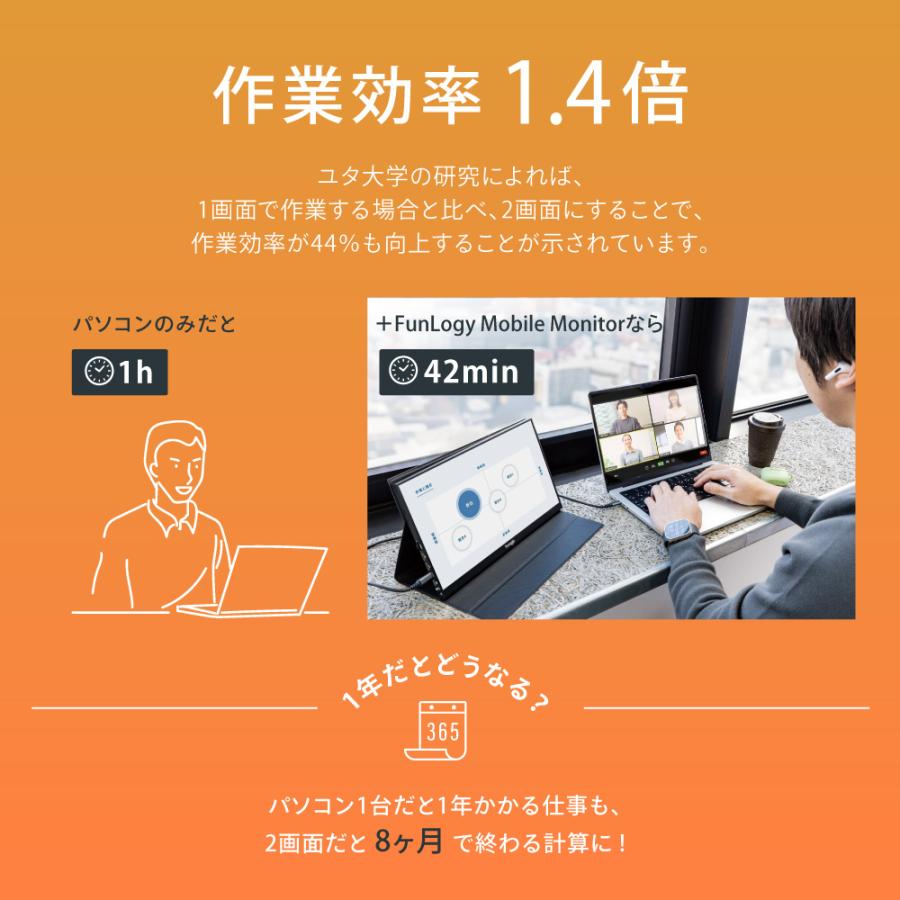モバイルモニター モニター 14インチ 軽量 薄型 ノングレア フル モバイルモニター モニター 14インチ 軽量 薄型 ノングレア フル