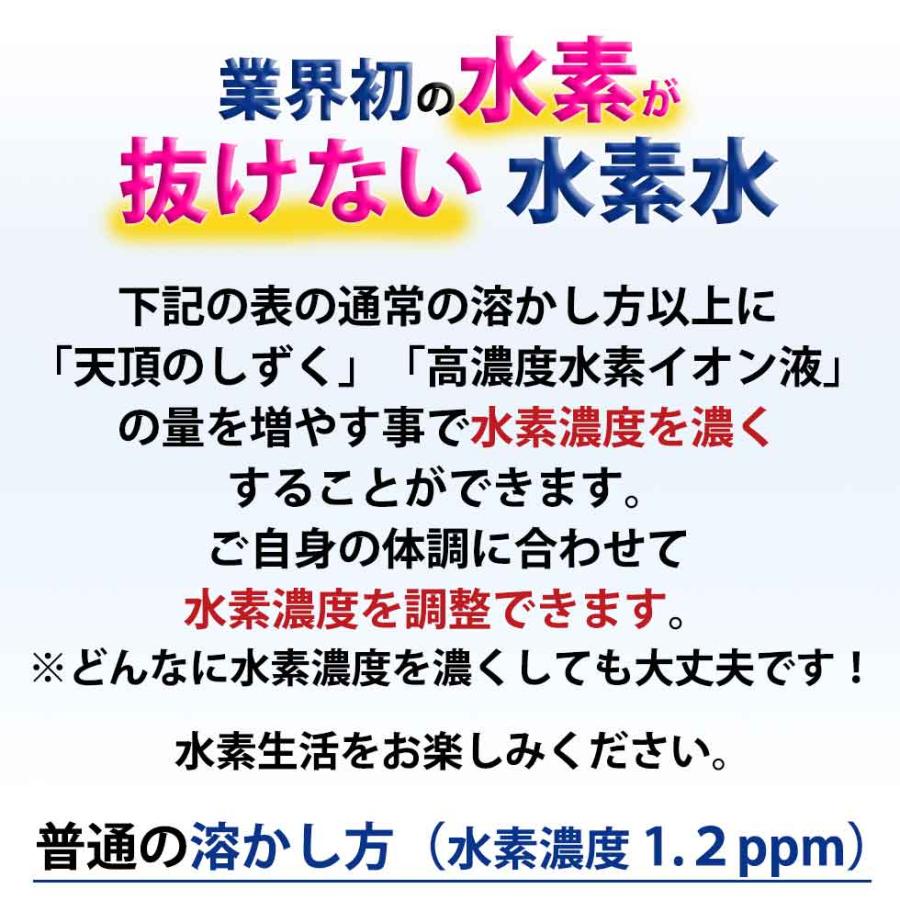 超高濃度水素イオン液【500ppm】100cc 送料無料 超濃縮タイプ 水素が