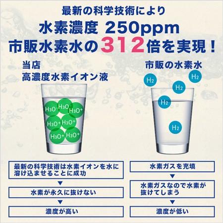 簡単水素水　　お値下げしました Amazon | YAYAMIYA 水素水生成器 携帯 高濃度水素水生成器 水素