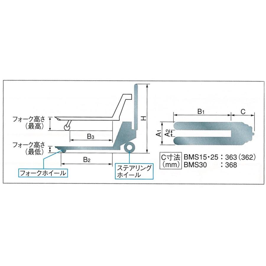 スギヤス　ビシャモン　ハンドパレットトラック　ステンレス　BMS15M-L65-HL