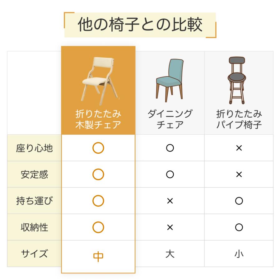 1年保証 ダイニングチェア 折りたたみ椅子 2脚セット 完成品 1年保証 ダイニングチェア 折りたたみ椅子 2脚セット 完成品
