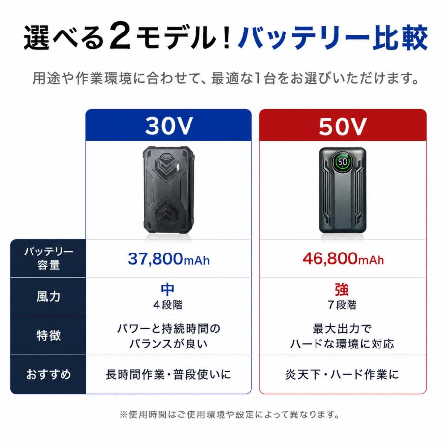 空調ファン バッテリー セット 30V 50V 空調作業服 ファン付きウェア用