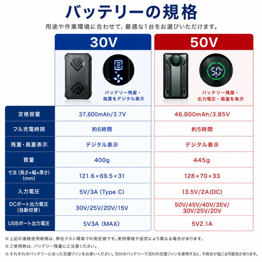 空調ファン バッテリー セット 30V 50V 空調作業服 ファン付きウェア用