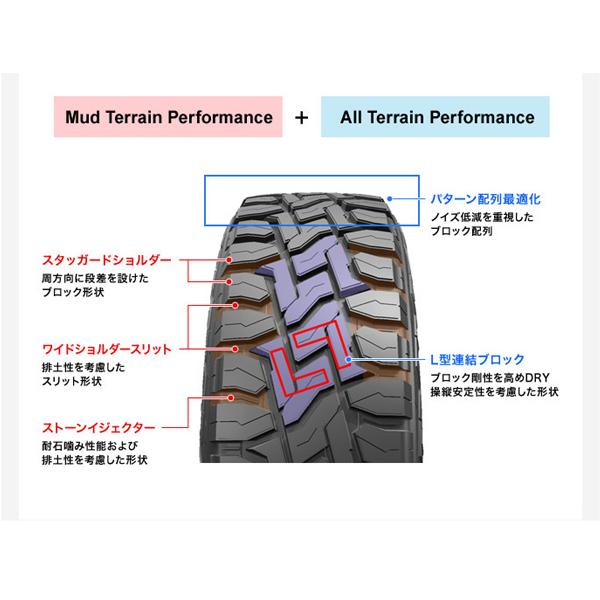 2023年製 日本製 トーヨータイヤ TOYO TIRES オープンカントリーRT 165/60R15 77Q 片側 ホワイトレター 4本セット 北海道 発送不可｜sanform｜04