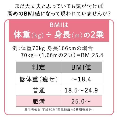 エラグ酸 サプリメント 体重・体脂肪・内臓脂肪の減少をサポート 機能性表示食品 医師監修 ナイナイシ 2袋 | エクセレントメディカル | 09