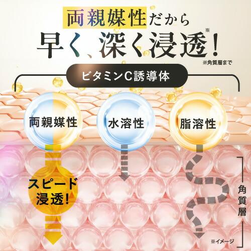 ビタミンC誘導体 VC ハリ キメ くすみ 保湿 年齢肌 エイジングケア 原液100％ 原液美容液 デアウ ブイシワンセラム 30mL | DeAU | 10