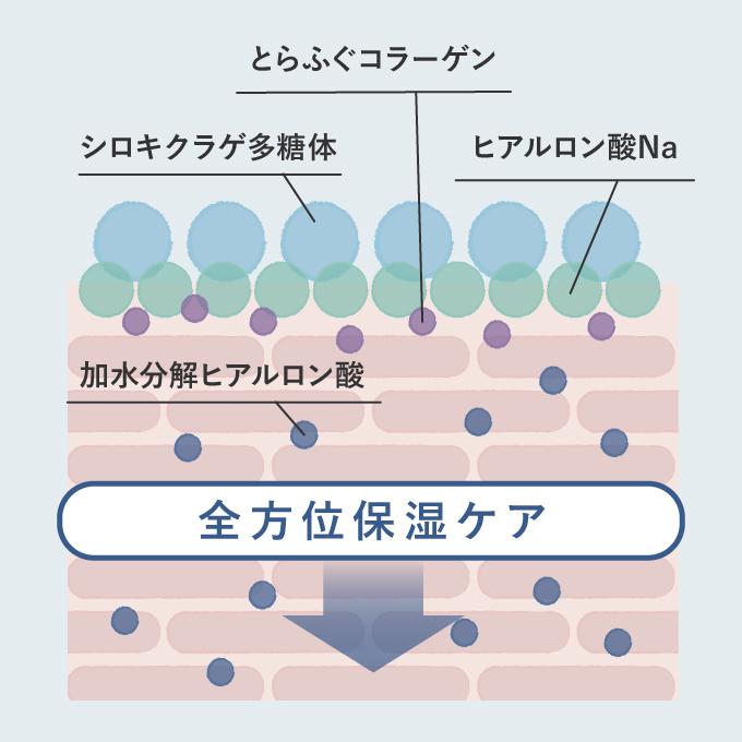 レチノール クリーム ビタミンA誘導体配合  薬用リンクルクリーム 医薬部外品 40g 2本 プラスピュアVC25ミニセット プラスキレイ リンクルモイストクリーム | プラスキレイ | 10