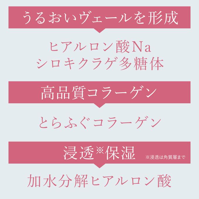 レチノール クリーム ビタミンA誘導体配合  薬用リンクルクリーム 医薬部外品 40g 2本 プラスピュアVC25ミニセット プラスキレイ リンクルモイストクリーム | プラスキレイ | 09