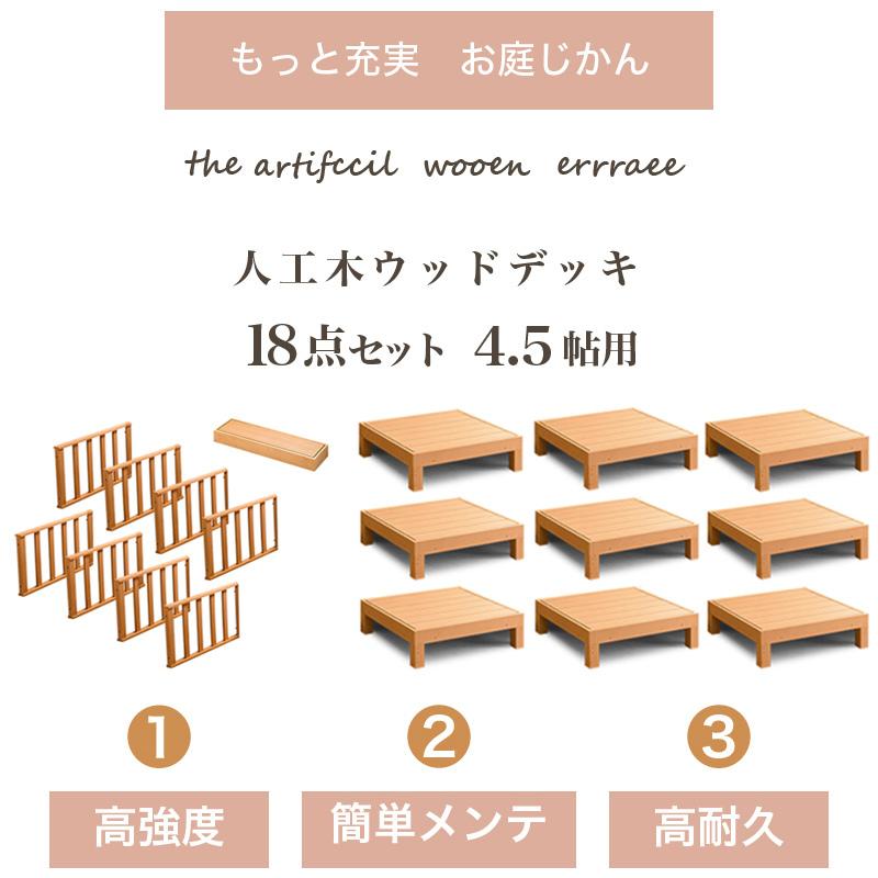 匿名配送 ウッドデッキ 18点セット 4.5帖 2.25坪 人工木材 ロータイプ テラス 丈夫 デッキ 北欧 【BCD1945059675】(70190円)