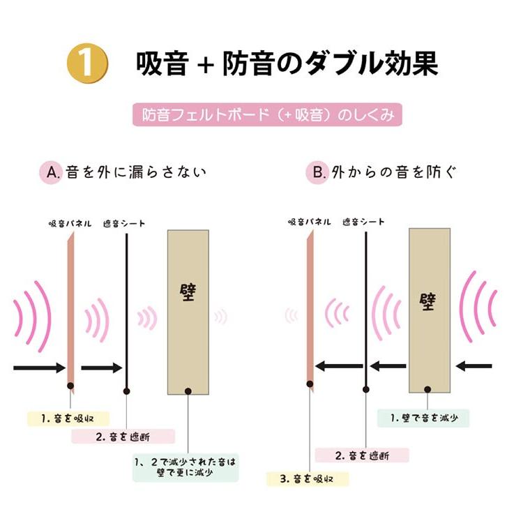 吸音 遮音 フェルメノン 80cm 60cm 12枚 防音 パネル 45度カットタイプ 12枚セット 断熱 消音 YouTuber 御用達 【ストッパー】 DIY