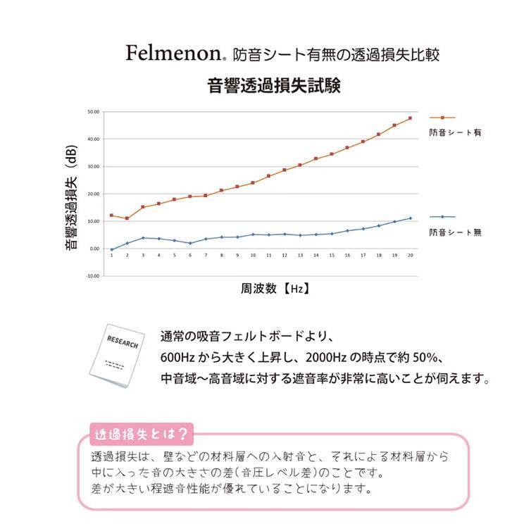 吸音 遮音 フェルメノン 80cm 60cm 12枚 防音 パネル 45度カットタイプ 12枚セット 断熱 消音 YouTuber 御用達 【ストッパー】 DIY