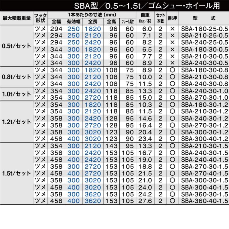 0.8t 2本セット 有効幅300 全長2120 SBA-210-30-0.8 ツメ形状 昭和ブリッジ アルインコ アルミブリッジ ラダー はしご 建機 農機 トラクター【要在庫確認】_2