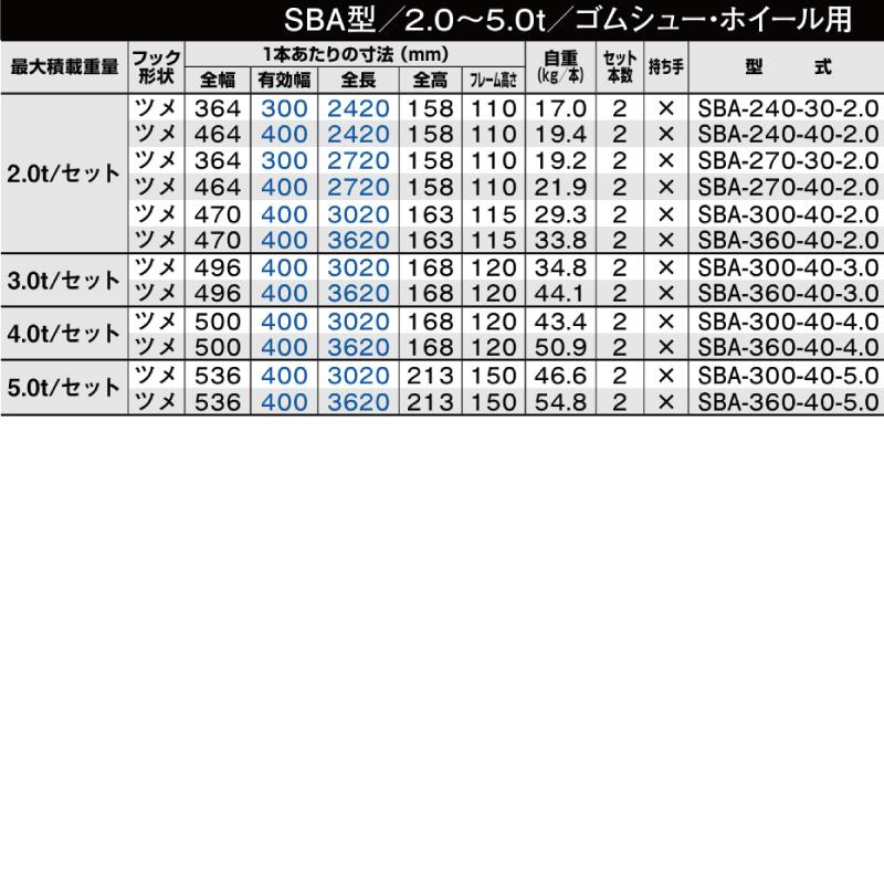 0.8t 2本セット 有効幅300 全長2120 SBA-210-30-0.8 ツメ形状 昭和ブリッジ アルインコ アルミブリッジ ラダー はしご 建機 農機 トラクター【要在庫確認】_3