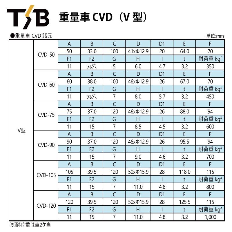 4個 戸車 CVD-90 車輪径90mm 耐荷重700kgf 重量車 V型 タツタ TSB コマ
