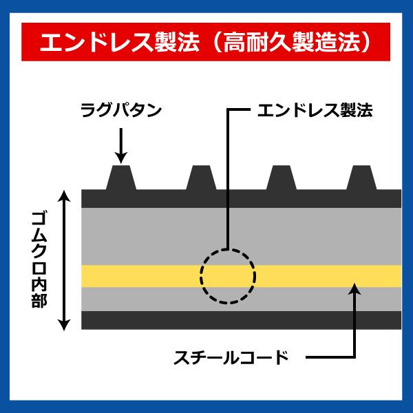 古河 FX008 FX008-2 K187237 180-72-37 180-37-72 180x72x37 180x37x72 ユンボ バックホー 要在庫確認 建機 クローラー ゴムキャタ｜sangyosyarin｜03