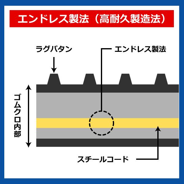 ゼノア ZHM1510 ZHM1710 ゴムクローラー 建機 クローラー ゴムキャタ 