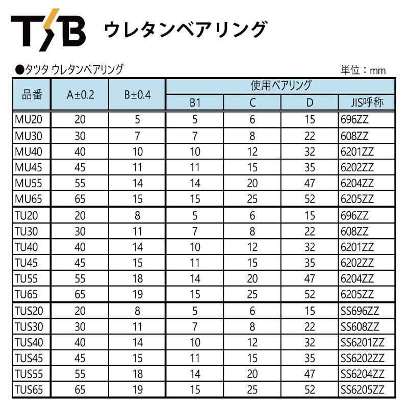 16個 TU55 ウレタンベアリング 外径55mm 軸径20mm 6204ZZ 熱硬化性ウレタンゴム 硬度 Hs90 コンベア ガイドローラー ...
