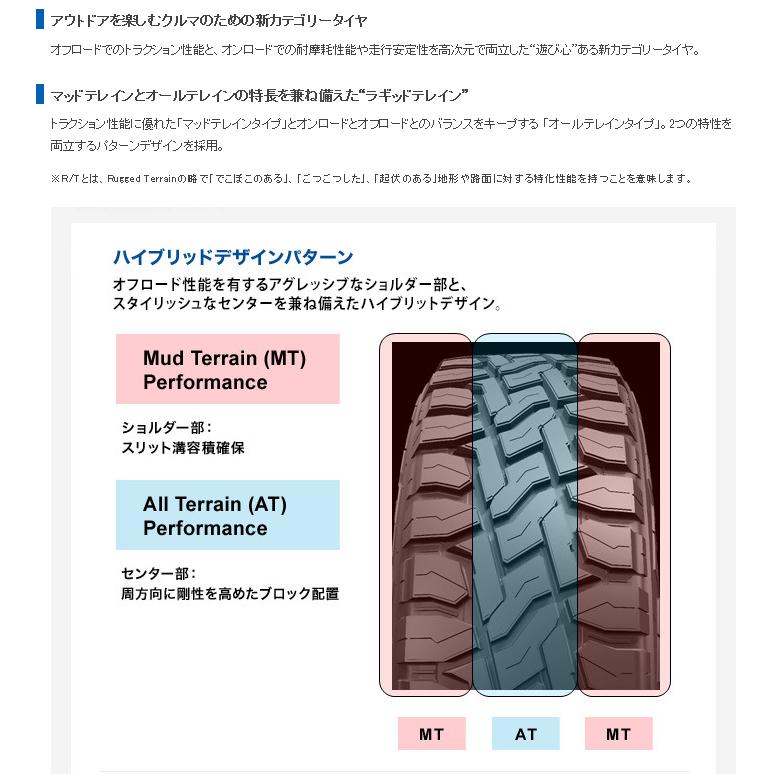 215/70R16 / 16×6J -5 139.7 5H TOYO オープンカントリー R/T / オールドスタイルスチールホイール OLD STYLE STEEL WHEEL シーエルリンク CLLINK 1本価格｜sanin-tire-japan｜09