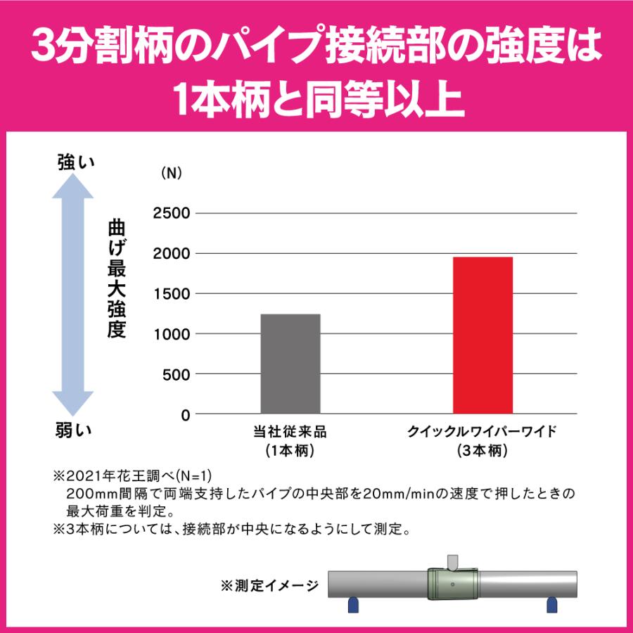 クイックルワイパー　ワイド　本体　業務用　花王　幅50cm　掃除　清掃　ロングサイズ　フロア　飲食店　施設｜sanitation｜08