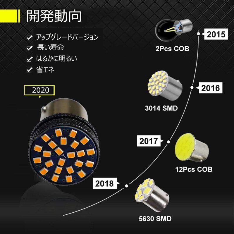 S25シングル球 LED P21W BA15S 1156 G18 超高輝度 24連SMD 車用 LEDランプ ウィンカーランプ バックランプ｜sanjose-market｜08