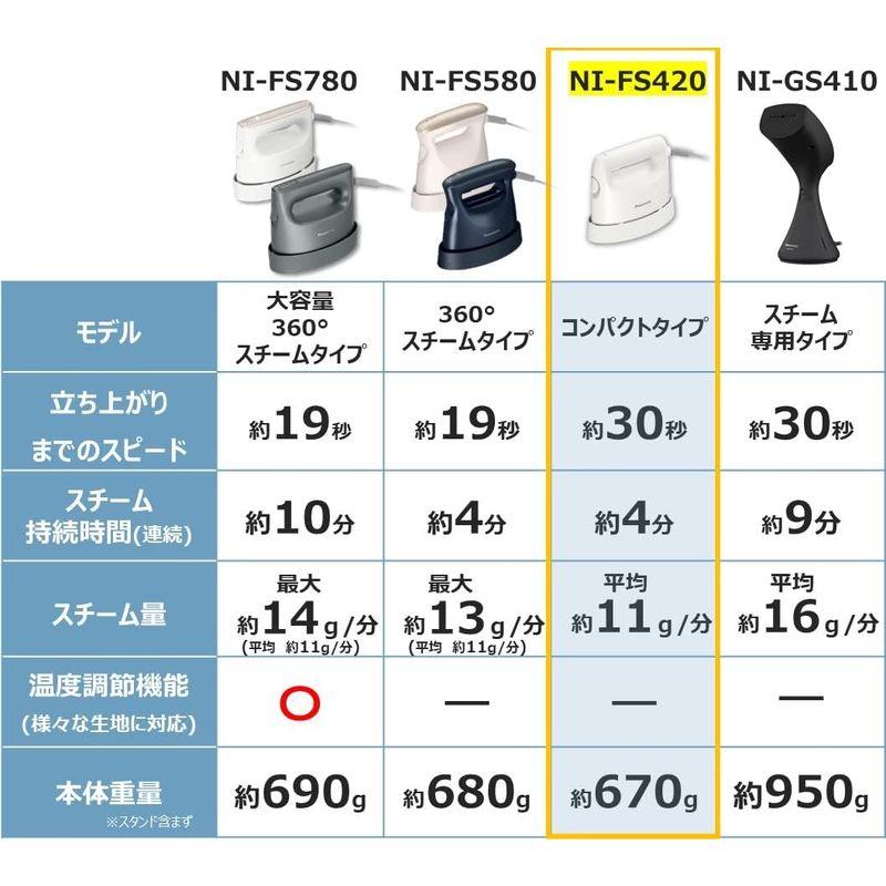 パナソニック 衣類スチーマー コンパクト ホワイト NI-FS420-W｜sanjose-market｜04