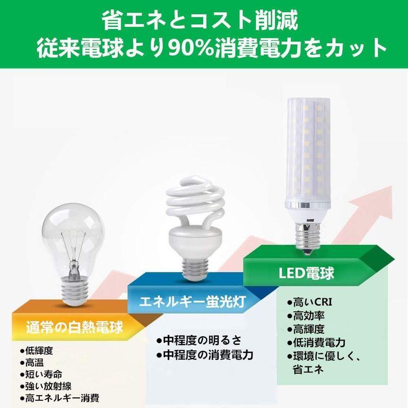 E17 LED 電球 10W E17口金 100W形相当 LED 電球 直径17mm 昼光色 1000LM 360度広配光タイプ 省エネ 高｜sanjose-market｜05