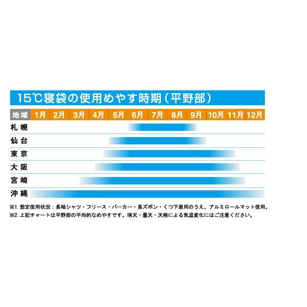LOGOS（ロゴス） スーパー コンパクト シュラフ 15℃ 寝袋 シュラフ