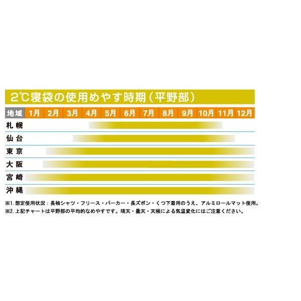 LOGOS（ロゴス） 寝袋 シュラフ LOGOS 2in1・Wサイズ 丸洗い 寝袋・2