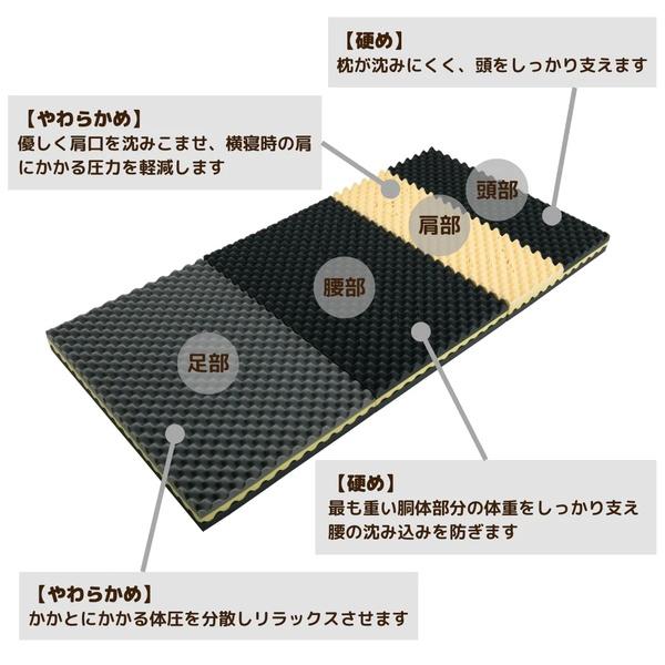 ロマンス小杉 ロマンスゼロ ベーシック ダブル 1134-7034-2900 1台_1