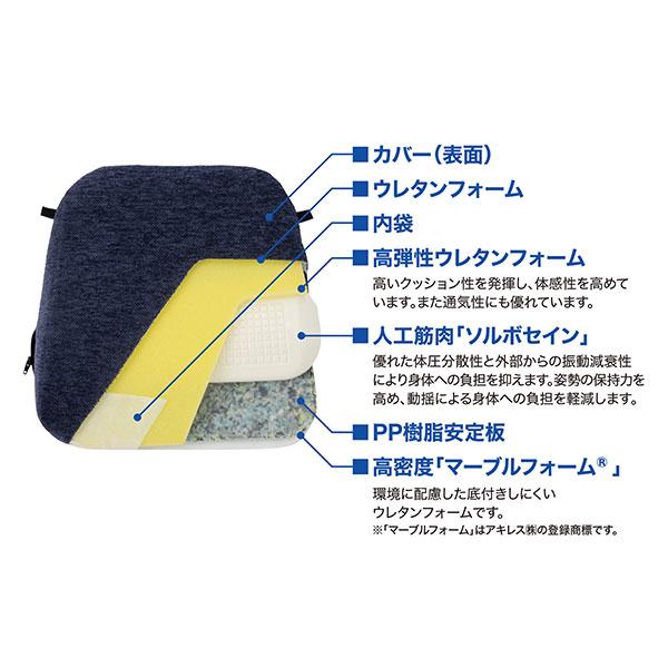 ソルボセイン ソルボホーム ランバーサポート S-0201 1個の画像