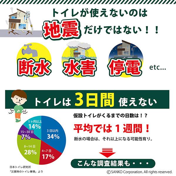 THANKO 簡易トイレ 携帯トイレ 非常用 災害用 防災グッズ 車