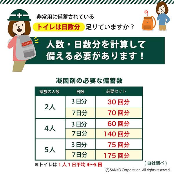 簡易トイレ 携帯トイレ 非常用 災害用 防災グッズ 車 ポータブルトイレ 凝固剤 介護 地震 断水 避難 サンコー 日本製｜sanko-online｜07