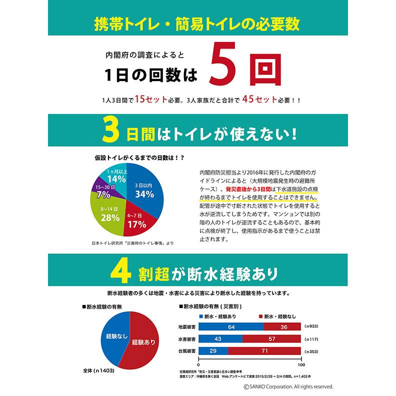 簡易トイレ 携帯トイレ 非常用 災害用 防災グッズ 車 ポータブルトイレ 凝固剤 介護 地震 断水 避難 抗菌 サンコー 日本製｜sanko-online｜05