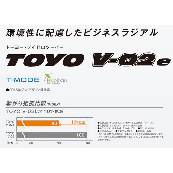 2024年製 日本製 145R12 6PR トーヨー TOYO V02e 環境 エコ タイヤ 耐久性 耐摩耗性能 追求 ラジアル サマー タイヤ 新品 4本セット 送料無料 北海道 発送不可｜sanko-proshop｜02