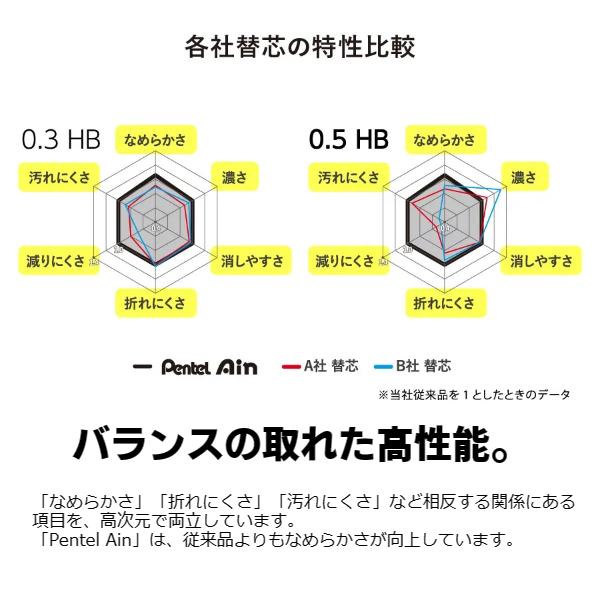ぺんてる（Pentel） ぺんてるアイン シャープ替芯 0.2 0.3 0.5 0.7 0.9