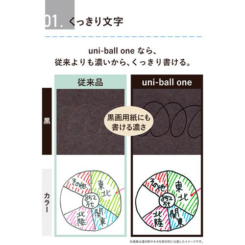 三菱鉛筆 ユニボールワン・ユニボールワンF 替芯 0.5mm 選べる4本
