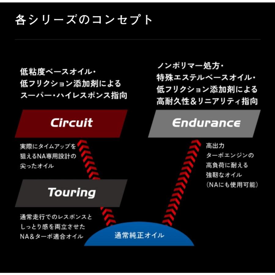 トヨタ GR Circuit 0W-20 08880-12405 トヨタ純正GRモーターオイル