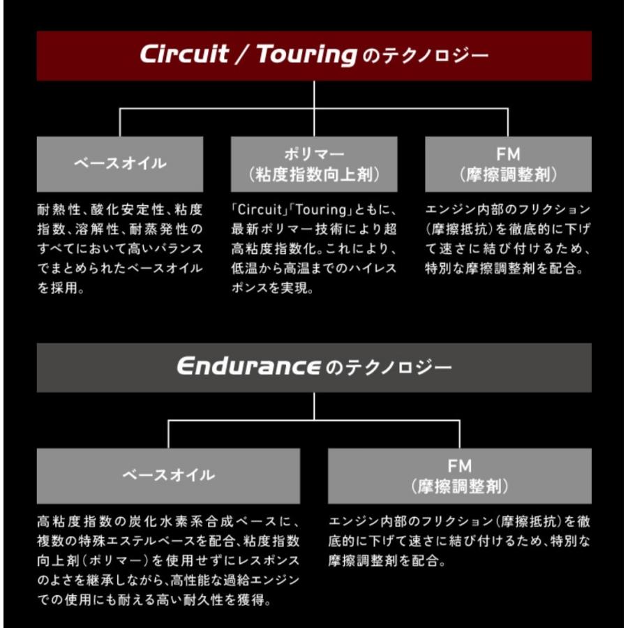 トヨタ　GR Touring 0W-30　08880-12505　トヨタ純正GRモーターオイル　ガズーレーシング　4L　ツーリングシリーズ｜sankou-parts｜03