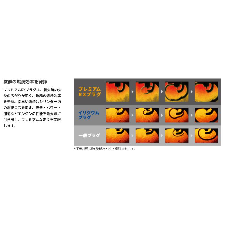 NGKプレミアムRXプラグ 3本セット N-ONE JG1、JG2 H26年5月〜R2年11月