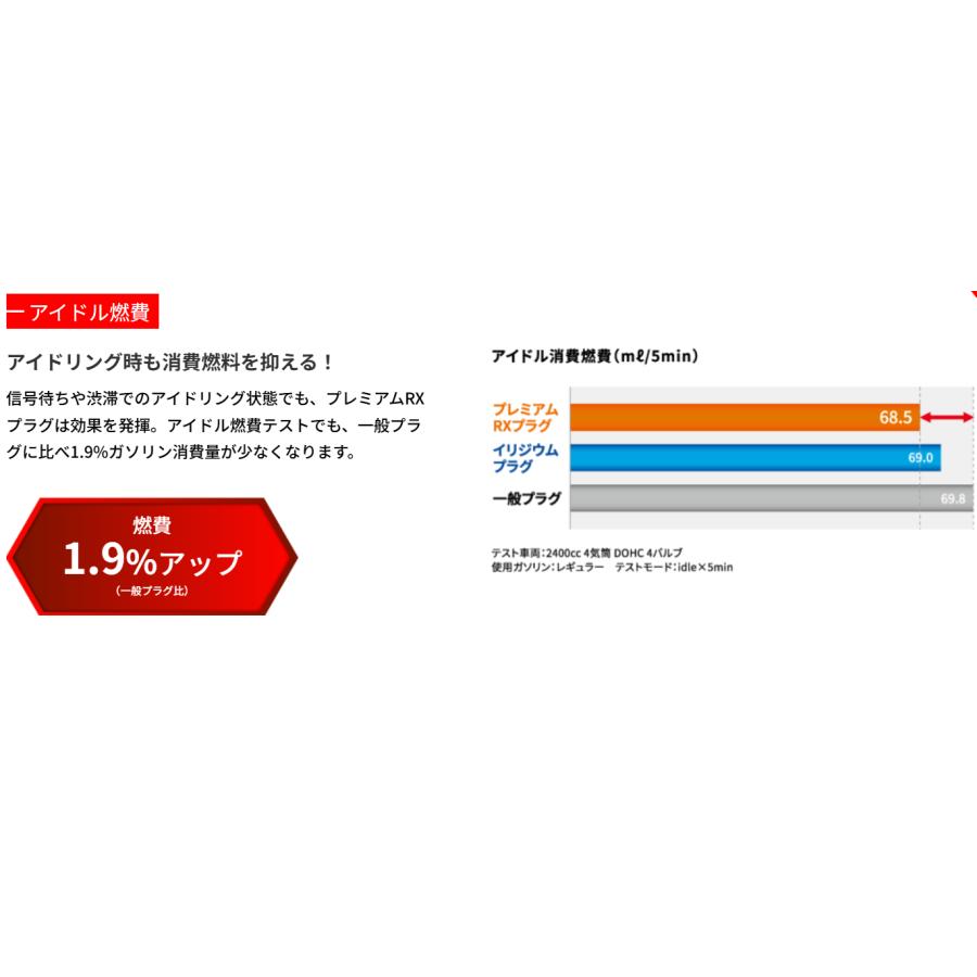 NGKプレミアムRXプラグ 3本セット N-ONE JG1、JG2 H26年5月〜R2年11月